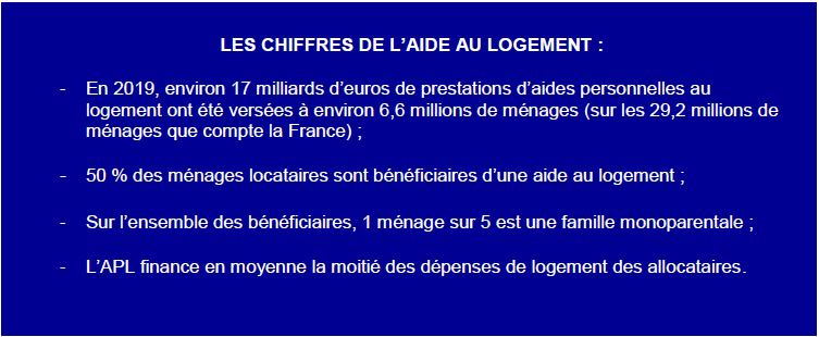 APL EN TEMPS REEL : tout comprendre sur l'évolution des aides au ...